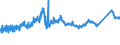 KN 72162100 /Exporte /Einheit = Preise (Euro/Tonne) /Partnerland: Tschechien /Meldeland: Eur27_2020 /72162100:L-profile aus Eisen Oder Nichtlegiertem Stahl, nur Warmgewalzt, nur Warmgezogen Oder nur Warmstranggepresst, mit Einer Höhe von < 80 Mm