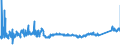 KN 72162100 /Exporte /Einheit = Preise (Euro/Tonne) /Partnerland: Rumaenien /Meldeland: Eur27_2020 /72162100:L-profile aus Eisen Oder Nichtlegiertem Stahl, nur Warmgewalzt, nur Warmgezogen Oder nur Warmstranggepresst, mit Einer Höhe von < 80 Mm