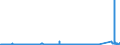 KN 72162100 /Exporte /Einheit = Preise (Euro/Tonne) /Partnerland: Ehem.jug.rep.mazed /Meldeland: Eur27_2020 /72162100:L-profile aus Eisen Oder Nichtlegiertem Stahl, nur Warmgewalzt, nur Warmgezogen Oder nur Warmstranggepresst, mit Einer Höhe von < 80 Mm