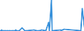 KN 72162100 /Exporte /Einheit = Preise (Euro/Tonne) /Partnerland: Aequat.guin. /Meldeland: Eur27_2020 /72162100:L-profile aus Eisen Oder Nichtlegiertem Stahl, nur Warmgewalzt, nur Warmgezogen Oder nur Warmstranggepresst, mit Einer Höhe von < 80 Mm