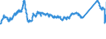 CN 72163110 /Exports /Unit = Prices (Euro/ton) /Partner: Netherlands /Reporter: Eur27_2020 /72163110:U Sections of Iron or Non-alloy Steel, Simply Hot-rolled, Hot-drawn or Extruded, of a Height >= 80 mm but <= 220 Mm