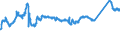 CN 72163110 /Exports /Unit = Prices (Euro/ton) /Partner: Germany /Reporter: Eur27_2020 /72163110:U Sections of Iron or Non-alloy Steel, Simply Hot-rolled, Hot-drawn or Extruded, of a Height >= 80 mm but <= 220 Mm