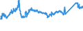 CN 72163110 /Exports /Unit = Prices (Euro/ton) /Partner: Portugal /Reporter: Eur27_2020 /72163110:U Sections of Iron or Non-alloy Steel, Simply Hot-rolled, Hot-drawn or Extruded, of a Height >= 80 mm but <= 220 Mm