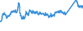 CN 72163110 /Exports /Unit = Prices (Euro/ton) /Partner: Slovakia /Reporter: Eur27_2020 /72163110:U Sections of Iron or Non-alloy Steel, Simply Hot-rolled, Hot-drawn or Extruded, of a Height >= 80 mm but <= 220 Mm