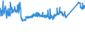 CN 72163110 /Exports /Unit = Prices (Euro/ton) /Partner: Bulgaria /Reporter: Eur27_2020 /72163110:U Sections of Iron or Non-alloy Steel, Simply Hot-rolled, Hot-drawn or Extruded, of a Height >= 80 mm but <= 220 Mm
