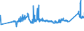 CN 72163219 /Exports /Unit = Prices (Euro/ton) /Partner: Lithuania /Reporter: Eur27_2020 /72163219:I Sections of Iron or Non-alloy Steel, Simply Hot-rolled, Hot-drawn or Extruded, of a Height >= 80 mm but <= 220 mm (Excl. 7216.32.11)
