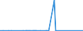 CN 72163219 /Exports /Unit = Prices (Euro/ton) /Partner: Tunisia /Reporter: Eur27_2020 /72163219:I Sections of Iron or Non-alloy Steel, Simply Hot-rolled, Hot-drawn or Extruded, of a Height >= 80 mm but <= 220 mm (Excl. 7216.32.11)