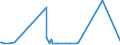 CN 72163219 /Exports /Unit = Prices (Euro/ton) /Partner: Libya /Reporter: Eur27_2020 /72163219:I Sections of Iron or Non-alloy Steel, Simply Hot-rolled, Hot-drawn or Extruded, of a Height >= 80 mm but <= 220 mm (Excl. 7216.32.11)
