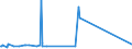 CN 72163219 /Exports /Unit = Prices (Euro/ton) /Partner: Equat.guinea /Reporter: Eur27_2020 /72163219:I Sections of Iron or Non-alloy Steel, Simply Hot-rolled, Hot-drawn or Extruded, of a Height >= 80 mm but <= 220 mm (Excl. 7216.32.11)