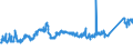 KN 72163299 /Exporte /Einheit = Preise (Euro/Tonne) /Partnerland: Italien /Meldeland: Eur27_2020 /72163299:I-profile aus Eisen Oder Nichtlegiertem Stahl, nur Warmgewalzt, nur Warmgezogen Oder nur Warmstranggepresst, mit Einer Höhe von > 220 mm (Ausg. mit Parallelen Flanschflächen)
