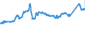 KN 72163310 /Exporte /Einheit = Preise (Euro/Tonne) /Partnerland: Deutschland /Meldeland: Eur27_2020 /72163310:H-profile aus Eisen Oder Nichtlegiertem Stahl, nur Warmgewalzt, nur Warmgezogen Oder nur Warmstranggepresst, mit Einer Höhe von 80 mm bis 180 Mm