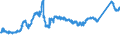 KN 72163310 /Exporte /Einheit = Preise (Euro/Tonne) /Partnerland: Italien /Meldeland: Eur27_2020 /72163310:H-profile aus Eisen Oder Nichtlegiertem Stahl, nur Warmgewalzt, nur Warmgezogen Oder nur Warmstranggepresst, mit Einer Höhe von 80 mm bis 180 Mm