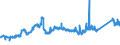 KN 72163310 /Exporte /Einheit = Preise (Euro/Tonne) /Partnerland: Griechenland /Meldeland: Eur27_2020 /72163310:H-profile aus Eisen Oder Nichtlegiertem Stahl, nur Warmgewalzt, nur Warmgezogen Oder nur Warmstranggepresst, mit Einer Höhe von 80 mm bis 180 Mm