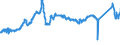 KN 72163310 /Exporte /Einheit = Preise (Euro/Tonne) /Partnerland: Belgien /Meldeland: Eur27_2020 /72163310:H-profile aus Eisen Oder Nichtlegiertem Stahl, nur Warmgewalzt, nur Warmgezogen Oder nur Warmstranggepresst, mit Einer Höhe von 80 mm bis 180 Mm