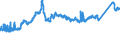 KN 72163310 /Exporte /Einheit = Preise (Euro/Tonne) /Partnerland: Schweden /Meldeland: Eur27_2020 /72163310:H-profile aus Eisen Oder Nichtlegiertem Stahl, nur Warmgewalzt, nur Warmgezogen Oder nur Warmstranggepresst, mit Einer Höhe von 80 mm bis 180 Mm