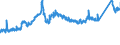 KN 72163310 /Exporte /Einheit = Preise (Euro/Tonne) /Partnerland: Finnland /Meldeland: Eur27_2020 /72163310:H-profile aus Eisen Oder Nichtlegiertem Stahl, nur Warmgewalzt, nur Warmgezogen Oder nur Warmstranggepresst, mit Einer Höhe von 80 mm bis 180 Mm