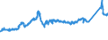KN 72163310 /Exporte /Einheit = Preise (Euro/Tonne) /Partnerland: Schweiz /Meldeland: Eur27_2020 /72163310:H-profile aus Eisen Oder Nichtlegiertem Stahl, nur Warmgewalzt, nur Warmgezogen Oder nur Warmstranggepresst, mit Einer Höhe von 80 mm bis 180 Mm