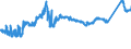 KN 72163310 /Exporte /Einheit = Preise (Euro/Tonne) /Partnerland: Estland /Meldeland: Eur27_2020 /72163310:H-profile aus Eisen Oder Nichtlegiertem Stahl, nur Warmgewalzt, nur Warmgezogen Oder nur Warmstranggepresst, mit Einer Höhe von 80 mm bis 180 Mm
