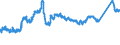KN 72163310 /Exporte /Einheit = Preise (Euro/Tonne) /Partnerland: Tschechien /Meldeland: Eur27_2020 /72163310:H-profile aus Eisen Oder Nichtlegiertem Stahl, nur Warmgewalzt, nur Warmgezogen Oder nur Warmstranggepresst, mit Einer Höhe von 80 mm bis 180 Mm