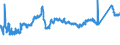KN 72163310 /Exporte /Einheit = Preise (Euro/Tonne) /Partnerland: Slowakei /Meldeland: Eur27_2020 /72163310:H-profile aus Eisen Oder Nichtlegiertem Stahl, nur Warmgewalzt, nur Warmgezogen Oder nur Warmstranggepresst, mit Einer Höhe von 80 mm bis 180 Mm