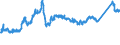 KN 72163310 /Exporte /Einheit = Preise (Euro/Tonne) /Partnerland: Ungarn /Meldeland: Eur27_2020 /72163310:H-profile aus Eisen Oder Nichtlegiertem Stahl, nur Warmgewalzt, nur Warmgezogen Oder nur Warmstranggepresst, mit Einer Höhe von 80 mm bis 180 Mm