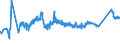 KN 72163310 /Exporte /Einheit = Preise (Euro/Tonne) /Partnerland: Bosn.-herzegowina /Meldeland: Eur27_2020 /72163310:H-profile aus Eisen Oder Nichtlegiertem Stahl, nur Warmgewalzt, nur Warmgezogen Oder nur Warmstranggepresst, mit Einer Höhe von 80 mm bis 180 Mm