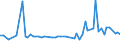 KN 72163310 /Exporte /Einheit = Preise (Euro/Tonne) /Partnerland: Serb.-mont. /Meldeland: Eur15 /72163310:H-profile aus Eisen Oder Nichtlegiertem Stahl, nur Warmgewalzt, nur Warmgezogen Oder nur Warmstranggepresst, mit Einer Höhe von 80 mm bis 180 Mm