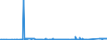 KN 72163310 /Exporte /Einheit = Preise (Euro/Tonne) /Partnerland: Ehem.jug.rep.mazed /Meldeland: Eur27_2020 /72163310:H-profile aus Eisen Oder Nichtlegiertem Stahl, nur Warmgewalzt, nur Warmgezogen Oder nur Warmstranggepresst, mit Einer Höhe von 80 mm bis 180 Mm