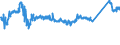 KN 72163310 /Exporte /Einheit = Preise (Euro/Tonne) /Partnerland: Serbien /Meldeland: Eur27_2020 /72163310:H-profile aus Eisen Oder Nichtlegiertem Stahl, nur Warmgewalzt, nur Warmgezogen Oder nur Warmstranggepresst, mit Einer Höhe von 80 mm bis 180 Mm