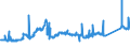 KN 72163310 /Exporte /Einheit = Preise (Euro/Tonne) /Partnerland: Marokko /Meldeland: Eur27_2020 /72163310:H-profile aus Eisen Oder Nichtlegiertem Stahl, nur Warmgewalzt, nur Warmgezogen Oder nur Warmstranggepresst, mit Einer Höhe von 80 mm bis 180 Mm