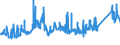 KN 72163310 /Exporte /Einheit = Preise (Euro/Tonne) /Partnerland: Aegypten /Meldeland: Eur27_2020 /72163310:H-profile aus Eisen Oder Nichtlegiertem Stahl, nur Warmgewalzt, nur Warmgezogen Oder nur Warmstranggepresst, mit Einer Höhe von 80 mm bis 180 Mm