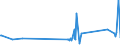 KN 72163310 /Exporte /Einheit = Preise (Euro/Tonne) /Partnerland: Guinea-biss. /Meldeland: Eur27_2020 /72163310:H-profile aus Eisen Oder Nichtlegiertem Stahl, nur Warmgewalzt, nur Warmgezogen Oder nur Warmstranggepresst, mit Einer Höhe von 80 mm bis 180 Mm