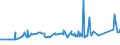 KN 72163310 /Exporte /Einheit = Preise (Euro/Tonne) /Partnerland: Guinea /Meldeland: Eur27_2020 /72163310:H-profile aus Eisen Oder Nichtlegiertem Stahl, nur Warmgewalzt, nur Warmgezogen Oder nur Warmstranggepresst, mit Einer Höhe von 80 mm bis 180 Mm