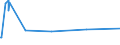 KN 72163310 /Exporte /Einheit = Preise (Euro/Tonne) /Partnerland: Sierra Leone /Meldeland: Eur27_2020 /72163310:H-profile aus Eisen Oder Nichtlegiertem Stahl, nur Warmgewalzt, nur Warmgezogen Oder nur Warmstranggepresst, mit Einer Höhe von 80 mm bis 180 Mm