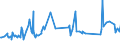 KN 72163310 /Exporte /Einheit = Preise (Euro/Tonne) /Partnerland: Ghana /Meldeland: Eur27_2020 /72163310:H-profile aus Eisen Oder Nichtlegiertem Stahl, nur Warmgewalzt, nur Warmgezogen Oder nur Warmstranggepresst, mit Einer Höhe von 80 mm bis 180 Mm