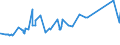KN 72163310 /Exporte /Einheit = Preise (Euro/Tonne) /Partnerland: Togo /Meldeland: Eur27_2020 /72163310:H-profile aus Eisen Oder Nichtlegiertem Stahl, nur Warmgewalzt, nur Warmgezogen Oder nur Warmstranggepresst, mit Einer Höhe von 80 mm bis 180 Mm