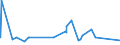 KN 72163310 /Exporte /Einheit = Preise (Euro/Tonne) /Partnerland: Aethiopien /Meldeland: Eur27_2020 /72163310:H-profile aus Eisen Oder Nichtlegiertem Stahl, nur Warmgewalzt, nur Warmgezogen Oder nur Warmstranggepresst, mit Einer Höhe von 80 mm bis 180 Mm