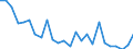 KN 72163390 /Exporte /Einheit = Preise (Euro/Tonne) /Partnerland: Ver.koenigreich(Nordirland) /Meldeland: Eur27_2020 /72163390:H-profile aus Eisen Oder Nichtlegiertem Stahl, nur Warmgewalzt, nur Warmgezogen Oder nur Warmstranggepresst, mit Einer Höhe von > 180 Mm