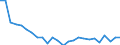 KN 72163390 /Exporte /Einheit = Preise (Euro/Tonne) /Partnerland: Ver.koenigreich(Ohne Nordirland) /Meldeland: Eur27_2020 /72163390:H-profile aus Eisen Oder Nichtlegiertem Stahl, nur Warmgewalzt, nur Warmgezogen Oder nur Warmstranggepresst, mit Einer Höhe von > 180 Mm