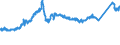 KN 72163390 /Exporte /Einheit = Preise (Euro/Tonne) /Partnerland: Schweden /Meldeland: Eur27_2020 /72163390:H-profile aus Eisen Oder Nichtlegiertem Stahl, nur Warmgewalzt, nur Warmgezogen Oder nur Warmstranggepresst, mit Einer Höhe von > 180 Mm