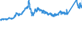 KN 72163390 /Exporte /Einheit = Preise (Euro/Tonne) /Partnerland: Finnland /Meldeland: Eur27_2020 /72163390:H-profile aus Eisen Oder Nichtlegiertem Stahl, nur Warmgewalzt, nur Warmgezogen Oder nur Warmstranggepresst, mit Einer Höhe von > 180 Mm
