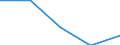 KN 72163390 /Exporte /Einheit = Preise (Euro/Tonne) /Partnerland: Schweiz /Meldeland: Eur27 /72163390:H-profile aus Eisen Oder Nichtlegiertem Stahl, nur Warmgewalzt, nur Warmgezogen Oder nur Warmstranggepresst, mit Einer Höhe von > 180 Mm