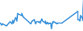 KN 72163390 /Exporte /Einheit = Preise (Euro/Tonne) /Partnerland: Liechtenstein /Meldeland: Eur27_2020 /72163390:H-profile aus Eisen Oder Nichtlegiertem Stahl, nur Warmgewalzt, nur Warmgezogen Oder nur Warmstranggepresst, mit Einer Höhe von > 180 Mm