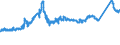 KN 72163390 /Exporte /Einheit = Preise (Euro/Tonne) /Partnerland: Schweiz /Meldeland: Eur27_2020 /72163390:H-profile aus Eisen Oder Nichtlegiertem Stahl, nur Warmgewalzt, nur Warmgezogen Oder nur Warmstranggepresst, mit Einer Höhe von > 180 Mm