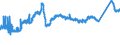 KN 72163390 /Exporte /Einheit = Preise (Euro/Tonne) /Partnerland: Litauen /Meldeland: Eur27_2020 /72163390:H-profile aus Eisen Oder Nichtlegiertem Stahl, nur Warmgewalzt, nur Warmgezogen Oder nur Warmstranggepresst, mit Einer Höhe von > 180 Mm