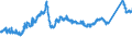 KN 72163390 /Exporte /Einheit = Preise (Euro/Tonne) /Partnerland: Polen /Meldeland: Eur27_2020 /72163390:H-profile aus Eisen Oder Nichtlegiertem Stahl, nur Warmgewalzt, nur Warmgezogen Oder nur Warmstranggepresst, mit Einer Höhe von > 180 Mm