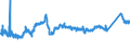 KN 72163390 /Exporte /Einheit = Preise (Euro/Tonne) /Partnerland: Slowakei /Meldeland: Eur27_2020 /72163390:H-profile aus Eisen Oder Nichtlegiertem Stahl, nur Warmgewalzt, nur Warmgezogen Oder nur Warmstranggepresst, mit Einer Höhe von > 180 Mm