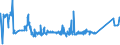 KN 72163390 /Exporte /Einheit = Preise (Euro/Tonne) /Partnerland: Weissrussland /Meldeland: Eur27_2020 /72163390:H-profile aus Eisen Oder Nichtlegiertem Stahl, nur Warmgewalzt, nur Warmgezogen Oder nur Warmstranggepresst, mit Einer Höhe von > 180 Mm