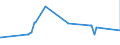 KN 72163390 /Exporte /Einheit = Preise (Euro/Tonne) /Partnerland: Georgien /Meldeland: Eur27_2020 /72163390:H-profile aus Eisen Oder Nichtlegiertem Stahl, nur Warmgewalzt, nur Warmgezogen Oder nur Warmstranggepresst, mit Einer Höhe von > 180 Mm