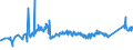 KN 72163390 /Exporte /Einheit = Preise (Euro/Tonne) /Partnerland: Ehem.jug.rep.mazed /Meldeland: Eur27_2020 /72163390:H-profile aus Eisen Oder Nichtlegiertem Stahl, nur Warmgewalzt, nur Warmgezogen Oder nur Warmstranggepresst, mit Einer Höhe von > 180 Mm